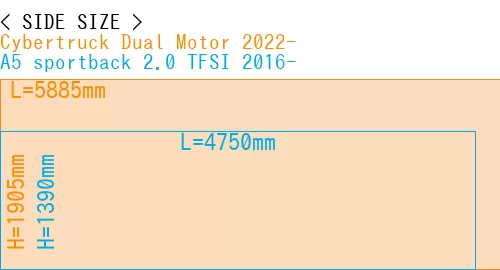 #Cybertruck Dual Motor 2022- + A5 sportback 2.0 TFSI 2016-